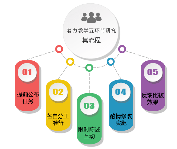 学科教育考研：深度知识、教学理论与实践、教育教学能力、研究能力与综合素质提升的重要性