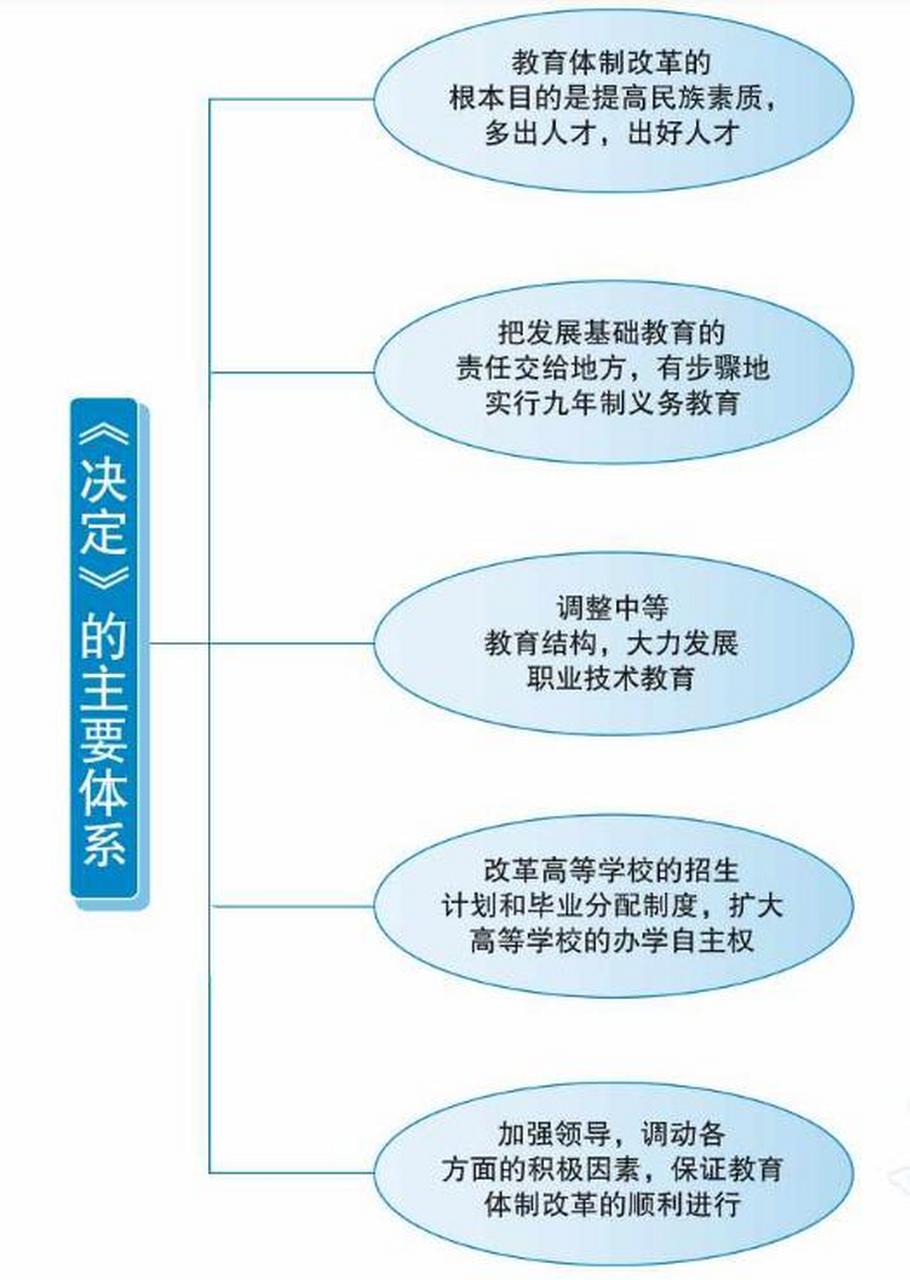 教育制度体系：概念、内容与重要性解读