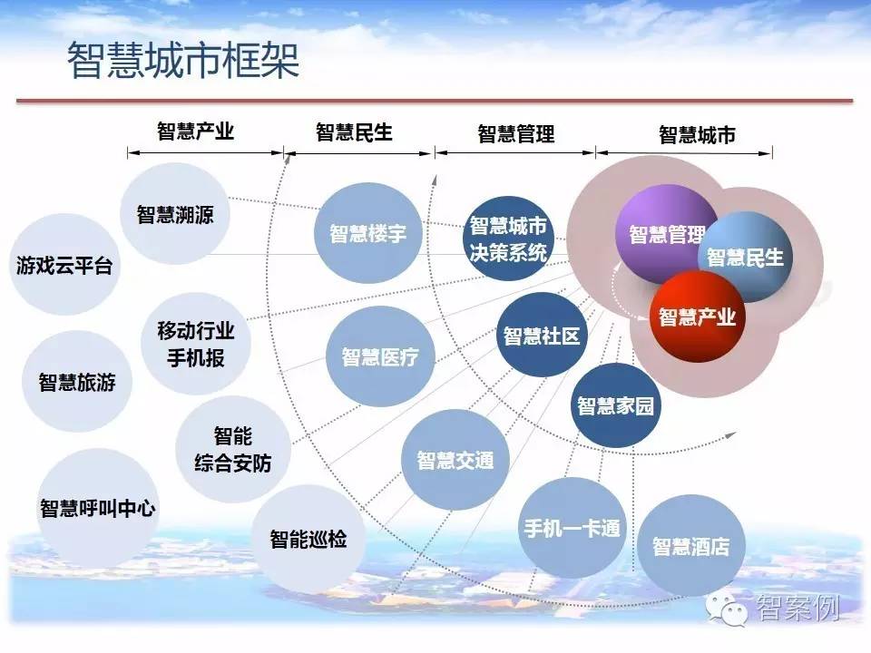 智慧教育建设的难点探讨：技术应用、融合、数据安全和师资培养等挑战