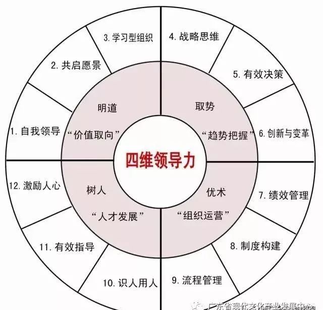 关于太子的全方位教育目的：塑造卓越领导者