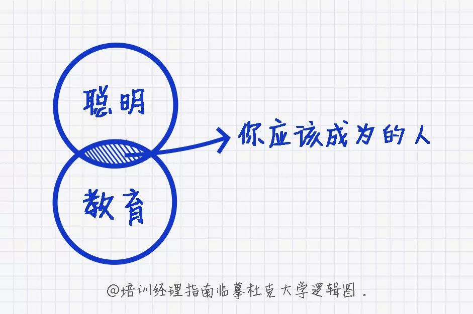 圣手教育的解读：定义、特点、现实表现与意义价值