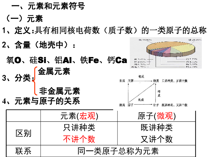 化学教育：探索物质世界的智慧与魅力之学科