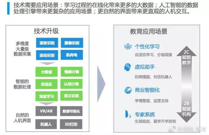 知识的进化：多元教育的共同推动