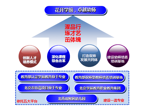 教育实训基地项目：理论与实践相结合的教育模式