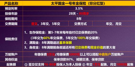 太平保险教育险详解：种类、特点、选购及注意事项