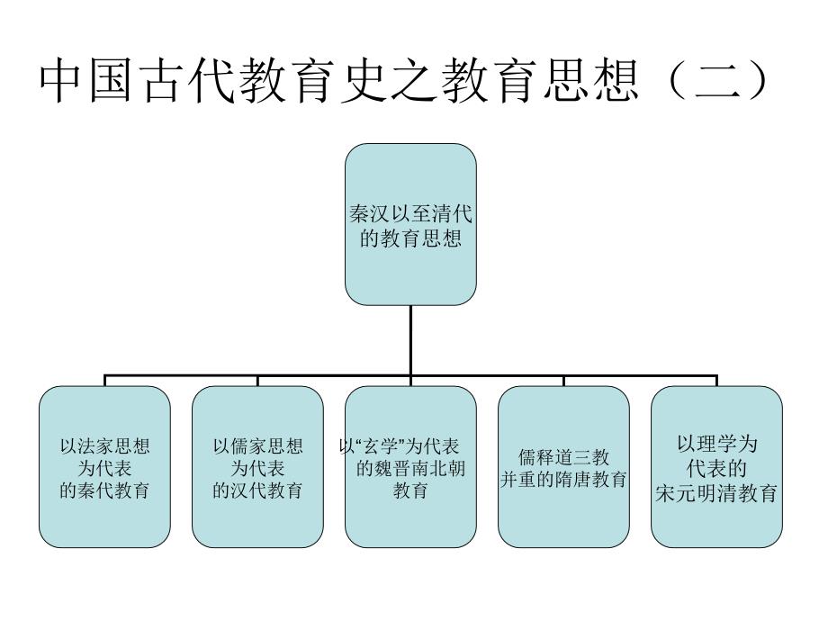 古代教育主义的含义与深远影响