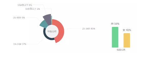 关于做教育应如何选择适合的线上平台加入的讨论与推荐