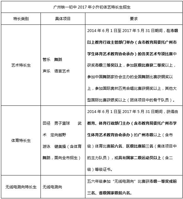 教育补助报名指南：如何获取报名信息与申请注意事项