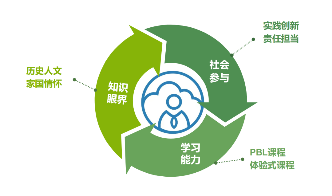 教育工作不可或缺的要素：激情、知识、耐心、沟通、资源与社会的支持认可