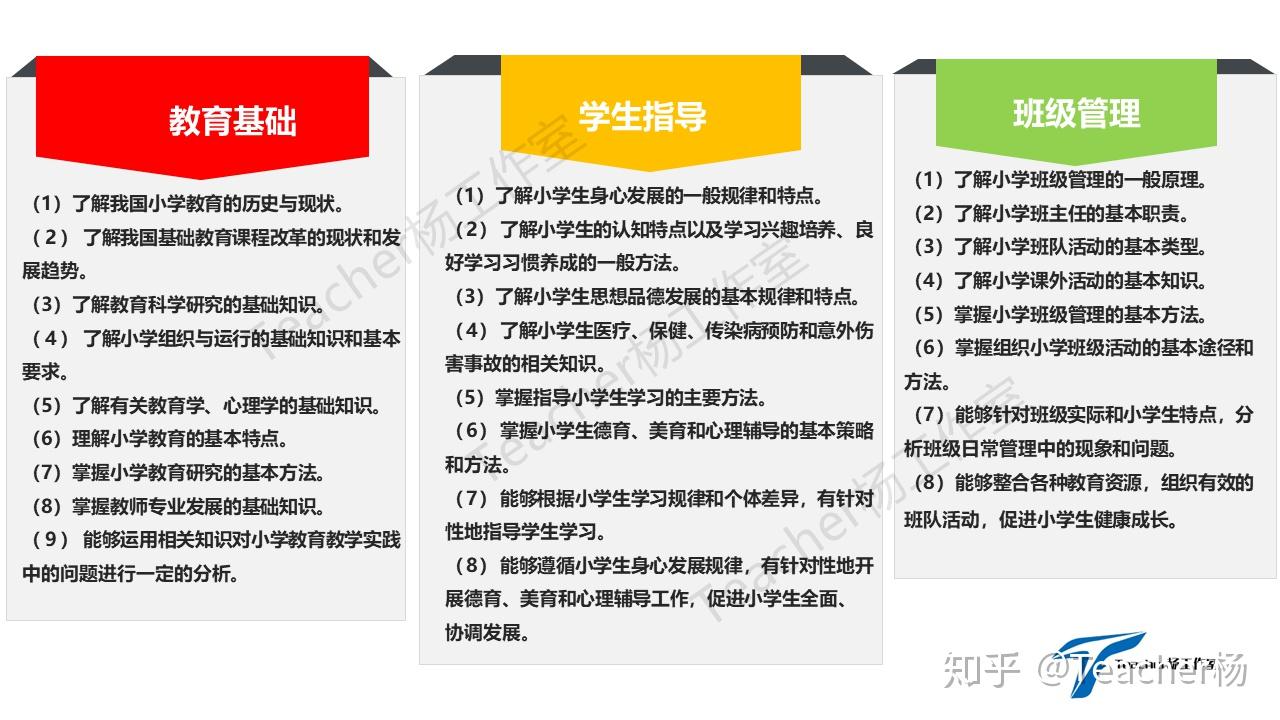 教育学小学编制考试详解：内容、形式与备考指南