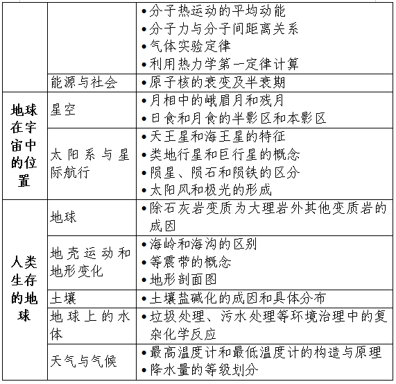 受教育程度：反映个人知识、职业竞争力与社会融入的重要指标