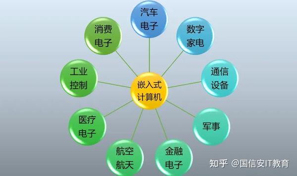 嵌入式教育：定义、优势与挑战的探讨