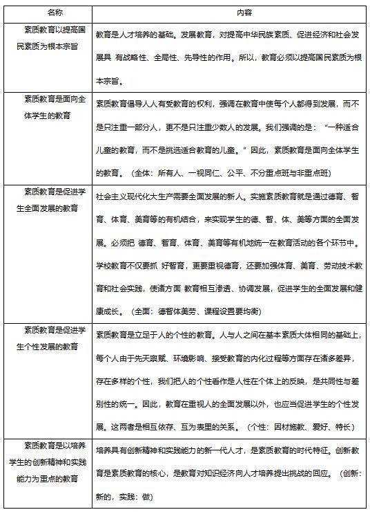 论述受过教育的人的特征：知识追求、独立思考、尊重包容等核心特质塑造其独特的精神内涵和生活态度。