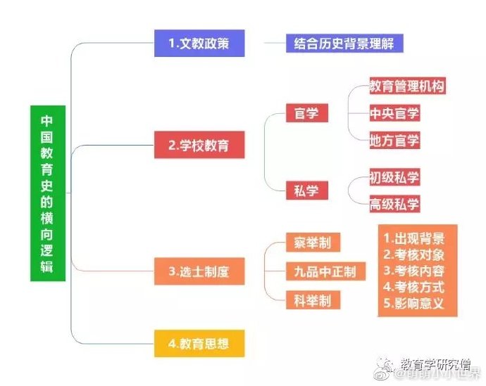 西方教育思想大纲：从古代到现代的综合性框架探讨