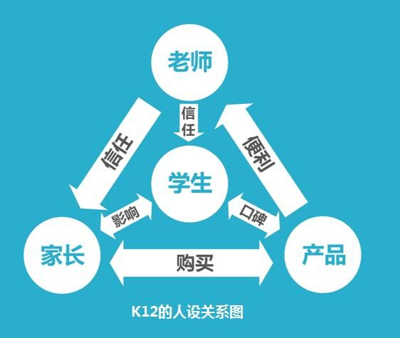 教育政策推行重点：公平、素质、创新、激励与跨界融合等多元化政策探讨