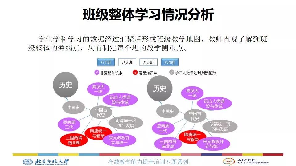 线上教育：教学模式、软件及应用详解