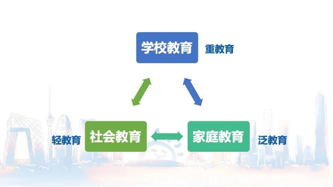 关于社会正规教育的定义、特点、实施与意义详解