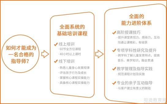 家庭教育终身课程：全面系统的家庭教育理念与实践指南