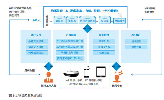 教育技术岗位概述：角色、工作内容、场景与发展路径探索