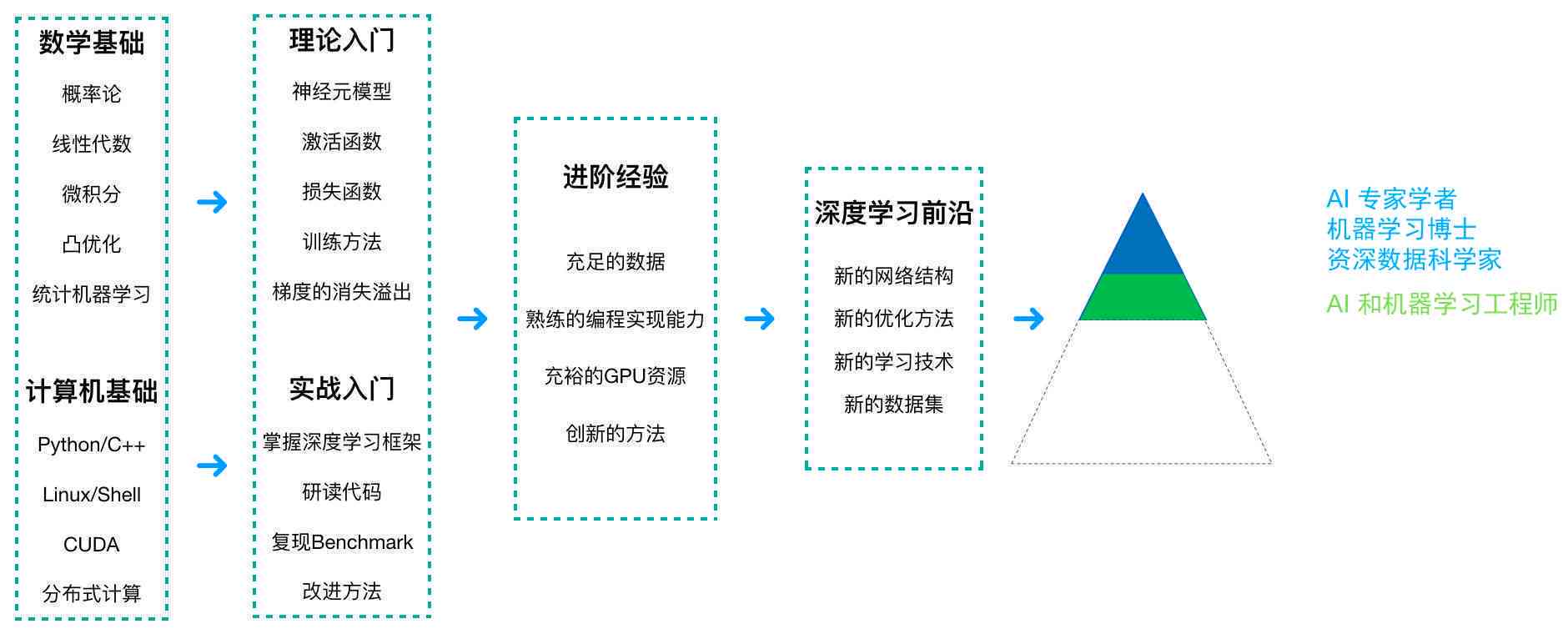 在线教育CC职位详解：角色、职责、工作内容与重要性