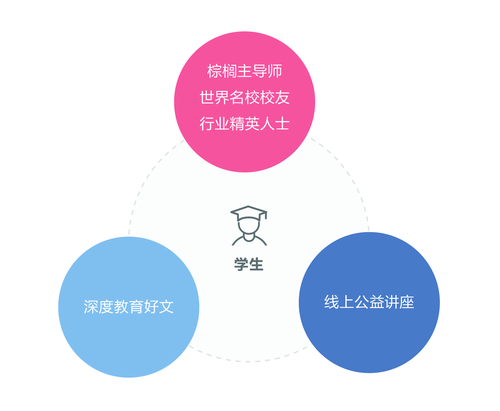 专业自然教育的多维指标：从知识体验到价值观塑造的全方位探讨