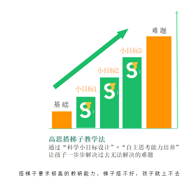 高思教育的起源、发展与深远影响