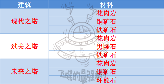 网络教育需掌握核心技能、教学内容设计及有效营销策略的全方位指南