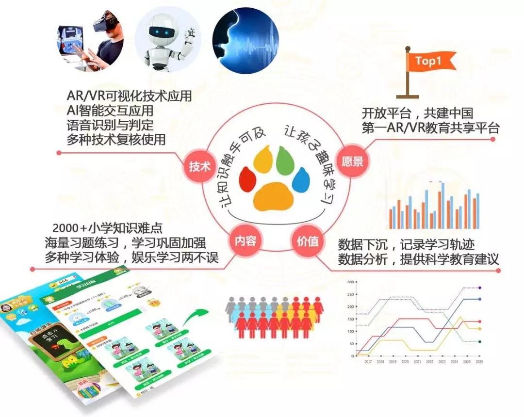 AR教育技术的缺点与挑战：成本、资源、技术门槛等多维度分析