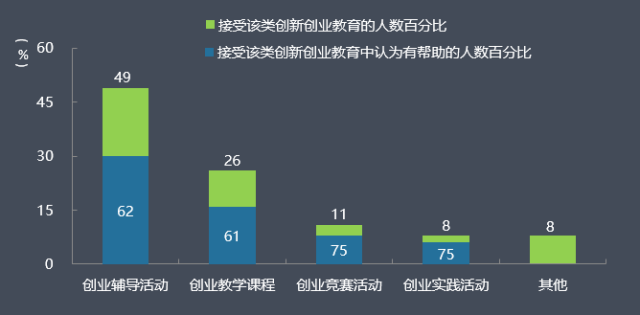 最先进教育产品的五大特征与趋势：数字化、互动、远程、创新及机构合作