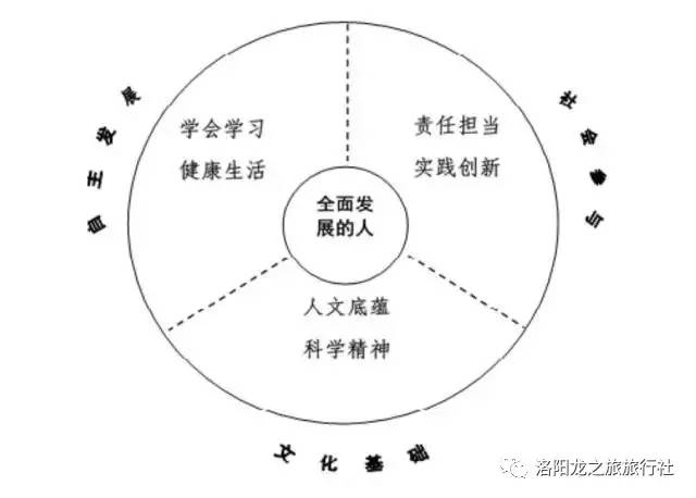 媒介素养教育的核心：培养公众在媒介环境中的素养与能力