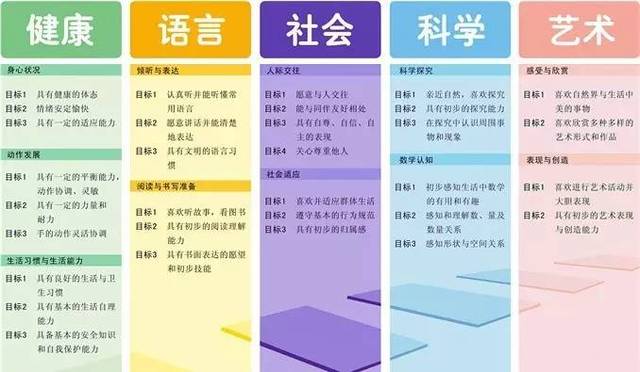 健康教育绩效目标概览：增强意识、普及知识、推动行为改变等