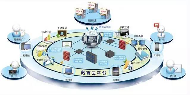 睿智教育云平台：在线教育资源的共享与管理解析