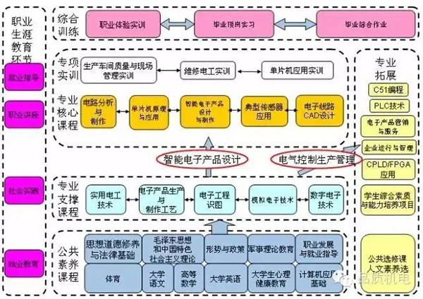 推行电子阅读教育的时代优势与必然趋势