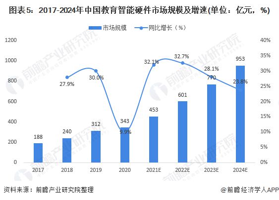 高级智能教育技术：定义、特点、应用与发展趋势分析