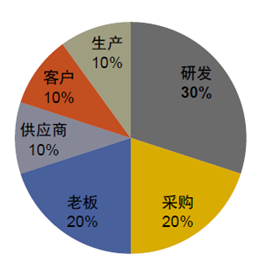 美国重视教育支持的多维原因：从竞争力、经济繁荣到社会公平与创新的推动力