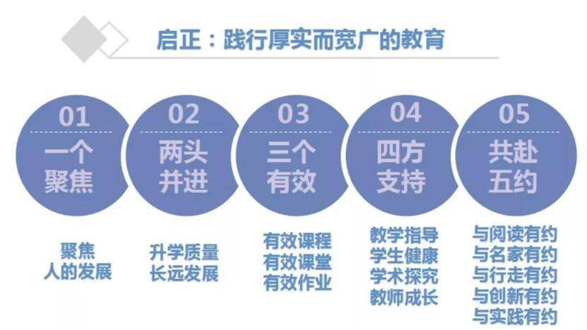 教育管理：一个涵盖多领域的综合性话题：全称多样且充满挑战与机遇