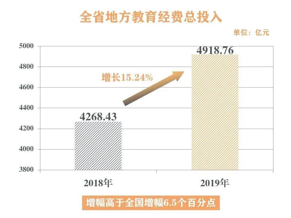 教育经费的特点：大规模持续投入、多元多样、灵活使用、紧密连社会热点与发展趋势，注重效益与透明监管