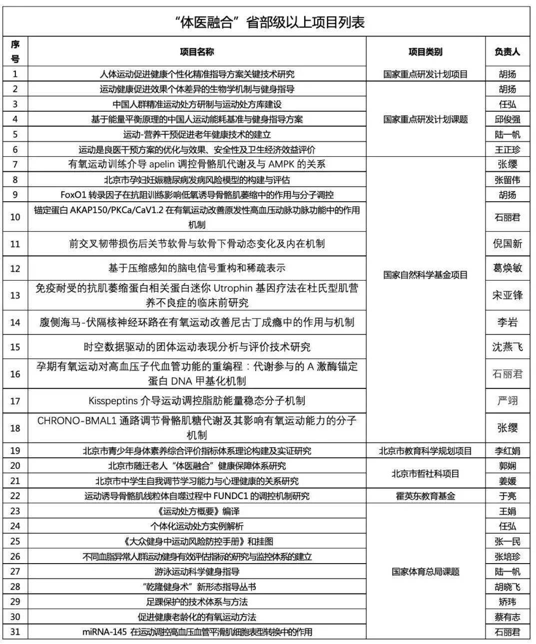 体育教育涵盖学科广泛：从身体教育到跨学科融合之路