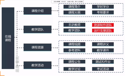 潭州教育：机构属性、管理架构与职业培训功能详解