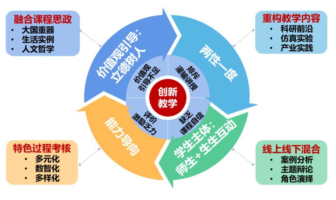 组合教育学：多元化、个性化和创新性的综合教育模式