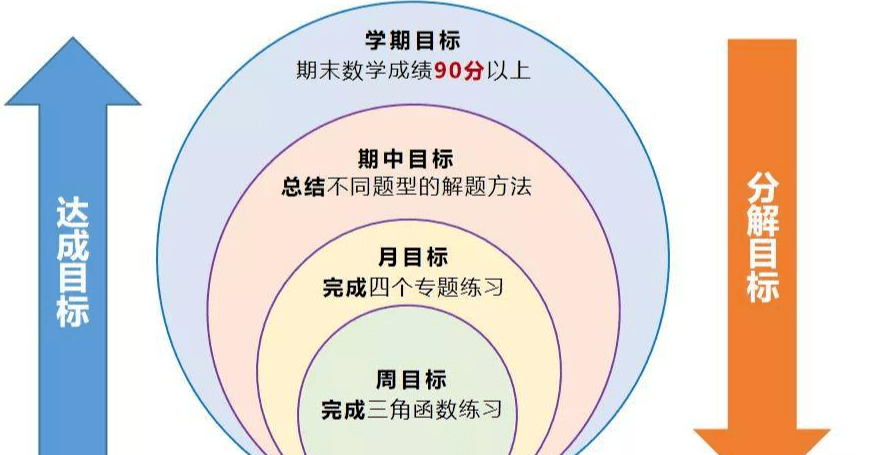 教育的自发活动：源自内心的探索与学习驱动力