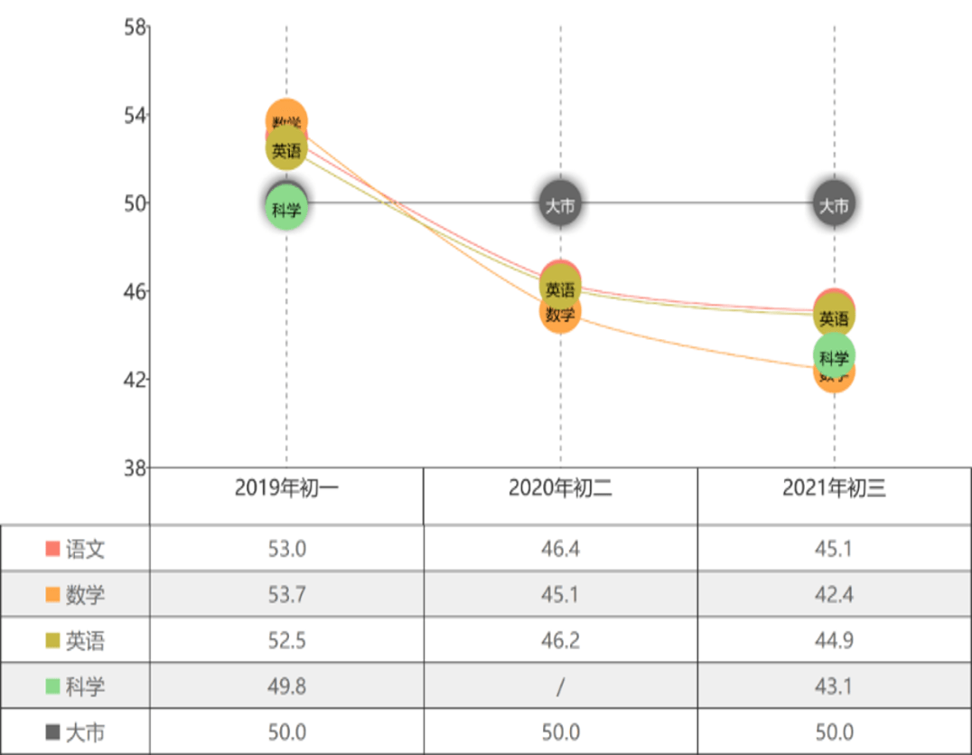 教育数据分析：揭秘数据在提升教育质量中的应用之道