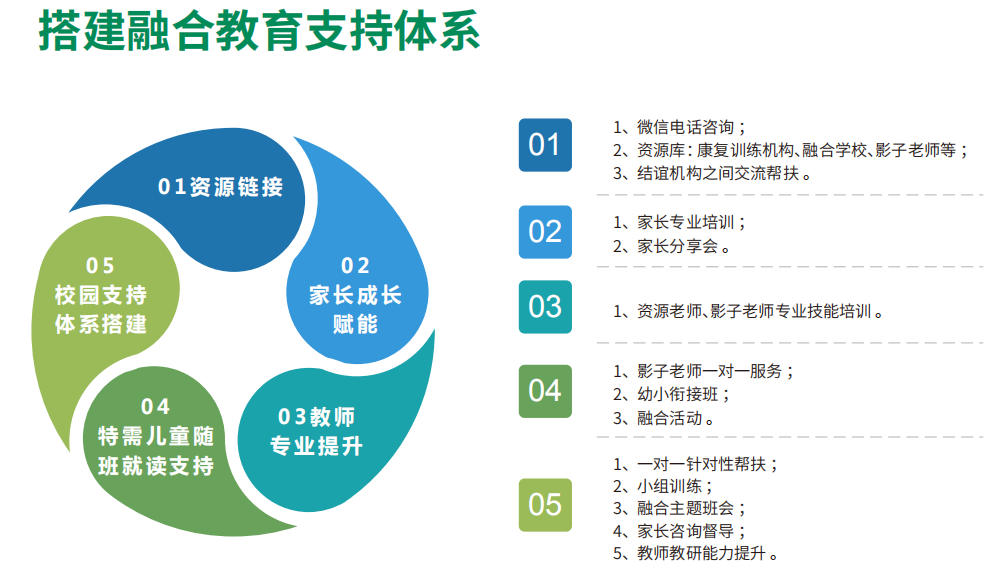 融合教育的环境需求与多方支持