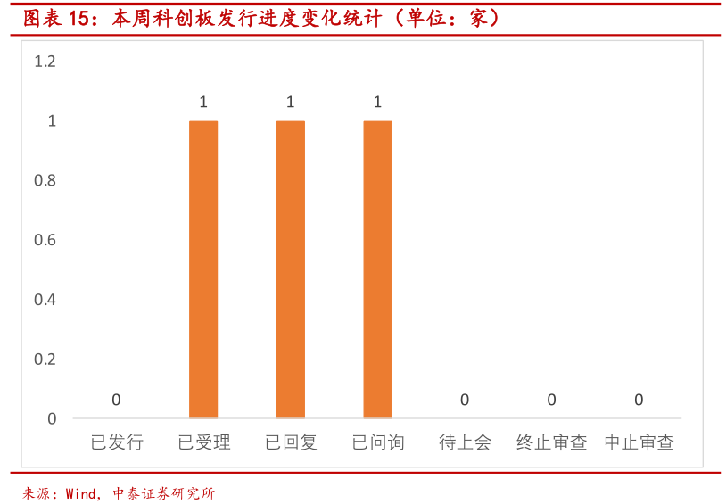 教育上市：揭示行业商业化、市场化趋势与未来挑战