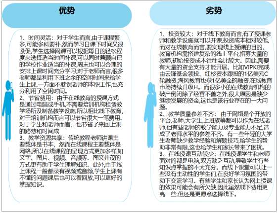 线下教育的行业概述与特点：历史、现状、盈利及与线上教育的对比