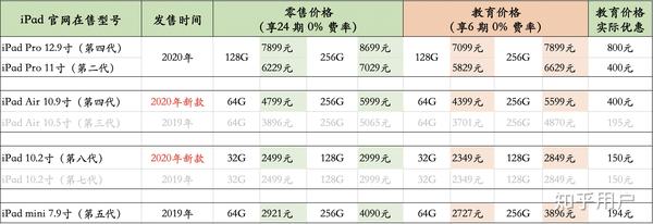 苹果教育优惠详解：如何享受优惠及准备事项