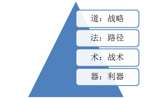 谈心教育的深层解析：含义、应用与有效沟通之道