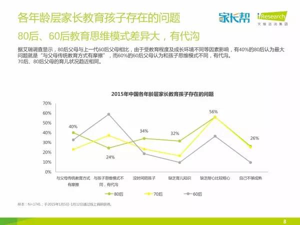 亲子教育行业蓬勃发展，家庭教育关注度高居不下