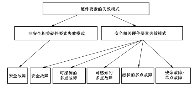 政策法规 第53页