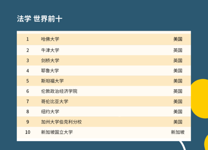 教育专业涵盖丰富多样的科目与领域：从传统学科到国际教育跨文化交流的选择